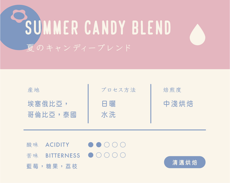 夏日限定｜水果糖風味冷萃咖啡包