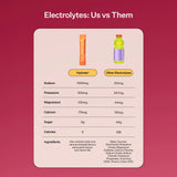 Hydrate⁴ Electrolytes Starter Kit