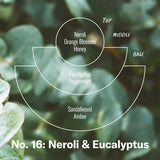 Neroli & Eucalyptus Soy Candle