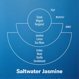 Saltwater Jasmine Soy Candle